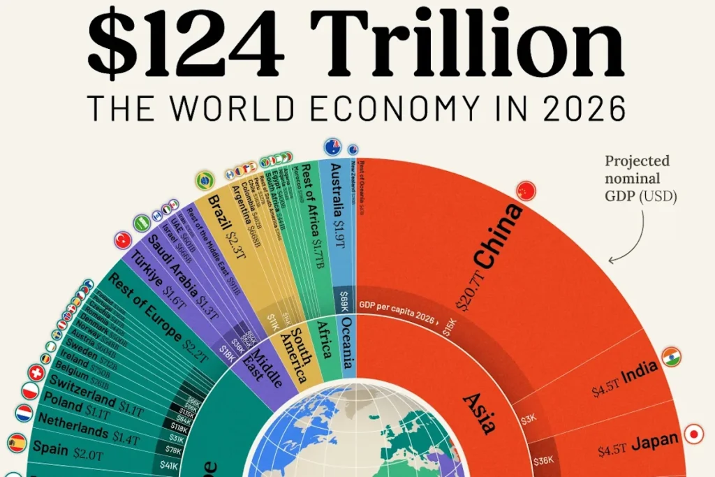 بزرگ‌ترین اقتصادهای جهان در سال ۲۰۲۶؛ پیش‌بینی جایگاه ایران و همسایگان + اینفوگرافی