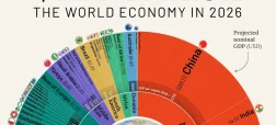 بزرگ‌ترین اقتصادهای جهان در سال ۲۰۲۶؛ پیش‌بینی جایگاه ایران و همسایگان + اینفوگرافی