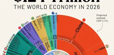 بزرگ‌ترین اقتصادهای جهان در سال ۲۰۲۶؛ پیش‌بینی جایگاه ایران و همسایگان + اینفوگرافی