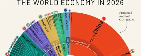 بزرگ‌ترین اقتصادهای جهان در سال ۲۰۲۶؛ پیش‌بینی جایگاه ایران و همسایگان + اینفوگرافی