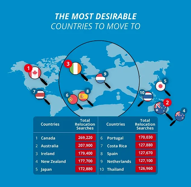 بهترین کشورها برای مهاجرت