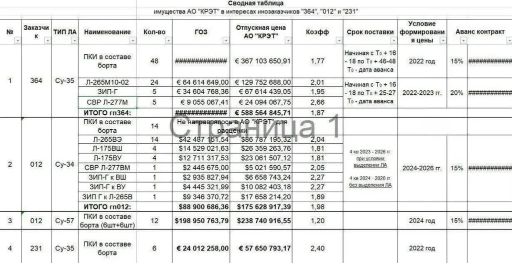 سند قرارداد خرید سوخو ۳۵ توسط ایران