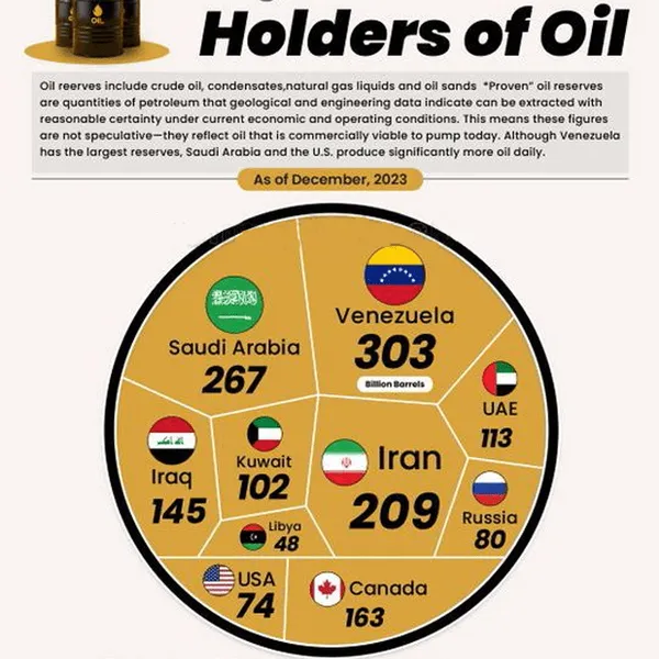 کشورهای نفتی جهان