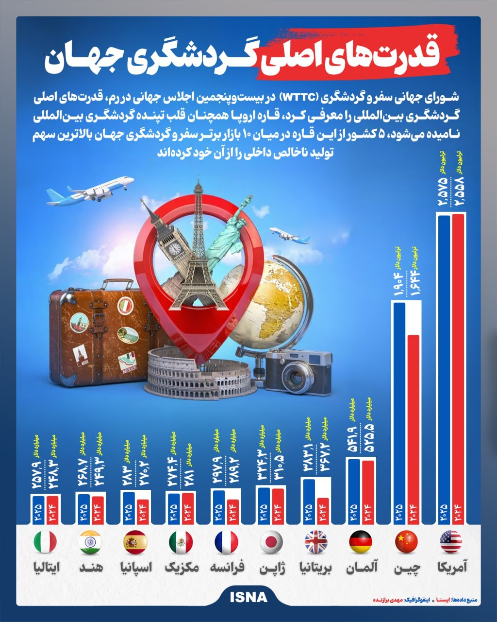 آتوس سالومه