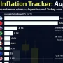 وضعیت تورم در کشورهای عضو گروه بیست در ۲۰۲۵؛ آرژانتین و ترکیه همچنان در صدر