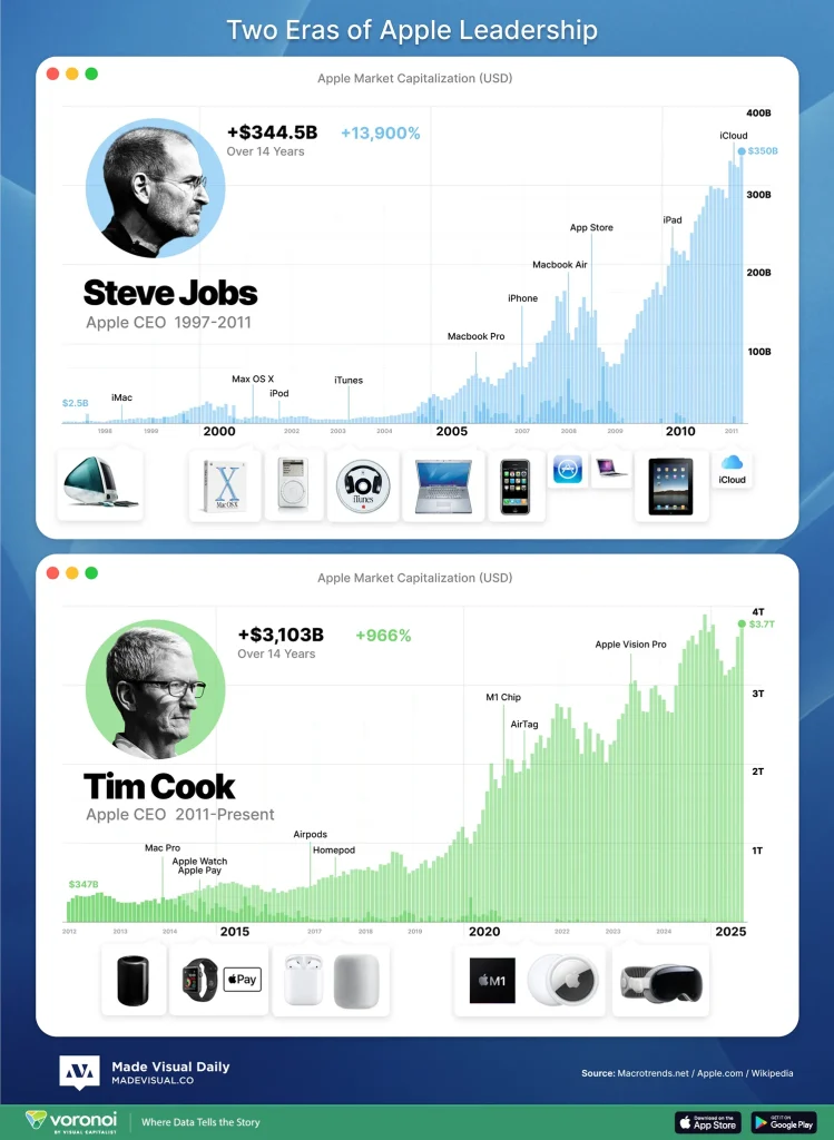 steve-jobs-tim-cook-apple-749x1024.webp