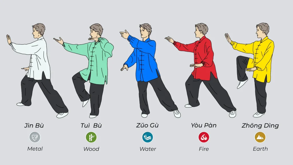 مُسکن را فراموش کنید! این ورزش باستانی چینی درمان اصلی زانو درد است