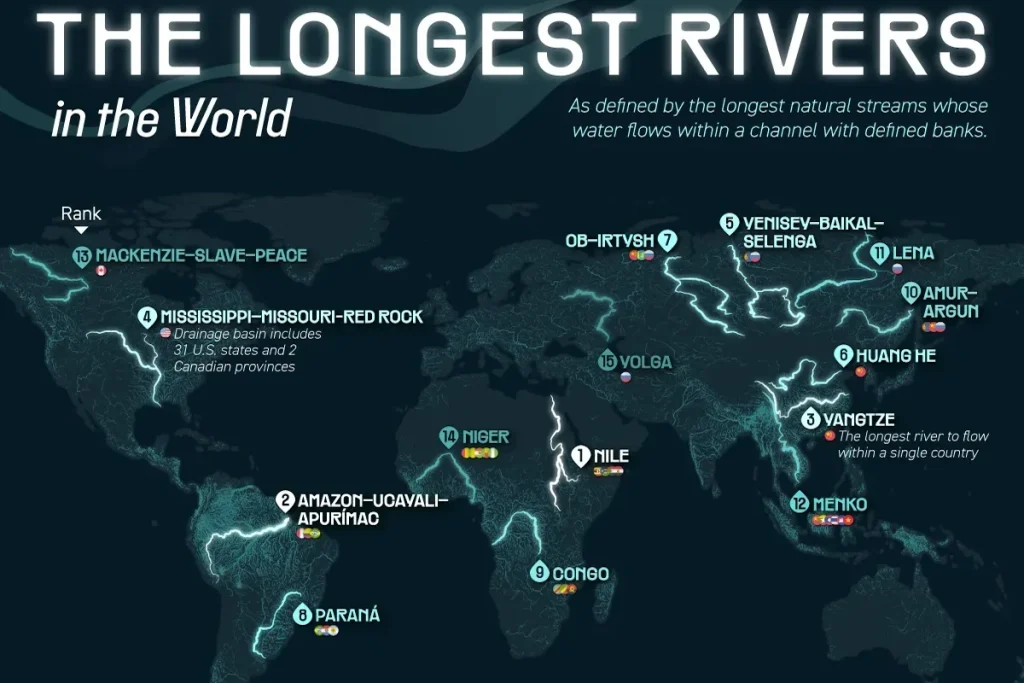 ۱۵ رودخانه طولانی جهان همراه با رتبه‌بندی و کشورهایی که میزبان آن‌ها هستند + اینفوگرافی