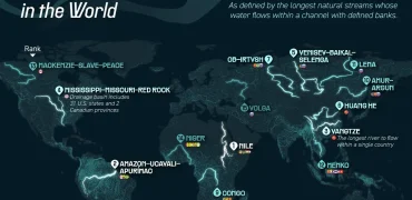 ۱۵ رودخانه طولانی جهان همراه با رتبه‌بندی و کشورهایی که میزبان آن‌ها هستند + اینفوگرافی