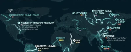 ۱۵ رودخانه طولانی جهان همراه با رتبه‌بندی و کشورهایی که میزبان آن‌ها هستند + اینفوگرافی