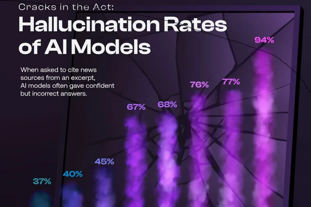 میزان توهم زدن مدل‌های هوش مصنوعی بر اساس پاسخ‌های نادرست یا ناقص + اینفوگرافی