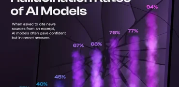 میزان توهم زدن مدل‌های هوش مصنوعی بر اساس پاسخ‌های نادرست یا ناقص + اینفوگرافی