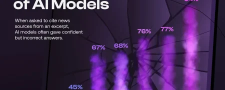 میزان توهم زدن مدل‌های هوش مصنوعی بر اساس پاسخ‌های نادرست یا ناقص + اینفوگرافی