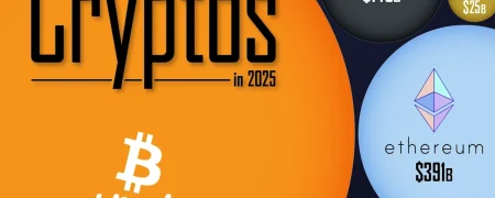 ۵۰ رمزارز برتر جهان در سال ۲۰۲۵ بر اساس ارزش بازار + اینفوگرافی