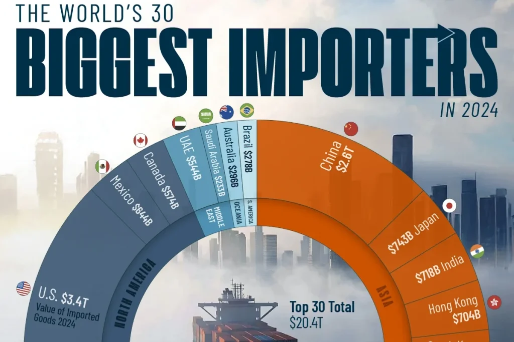 ۳۰ کشور بزرگ واردکننده کالا در جهان در سال ۲۰۲۴ + اینفوگرافی