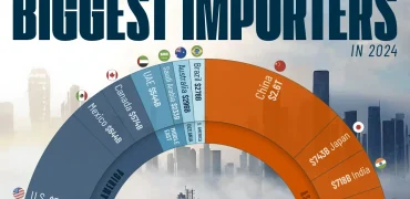 ۳۰ کشور بزرگ واردکننده کالا در جهان در سال ۲۰۲۴ + اینفوگرافی