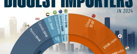 ۳۰ کشور بزرگ واردکننده کالا در جهان در سال ۲۰۲۴ + اینفوگرافی