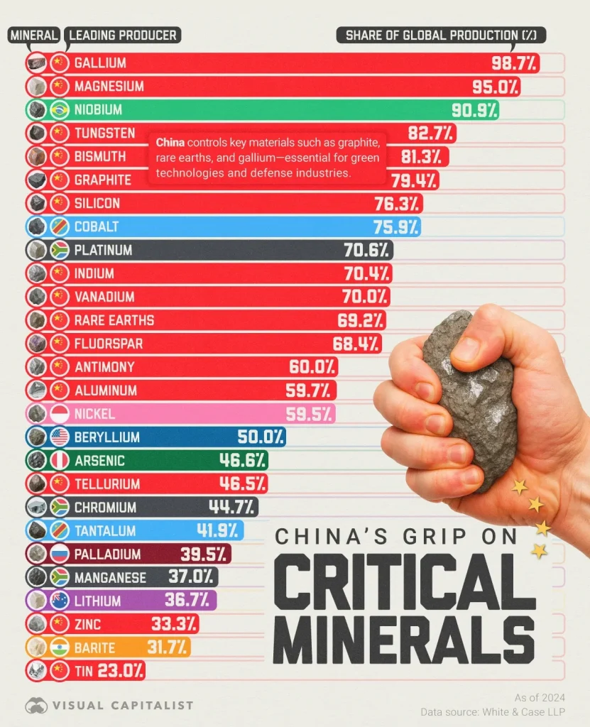 Chinas-Grip-on-the-Worlds-Critical-Metals_Web-831x1024.webp