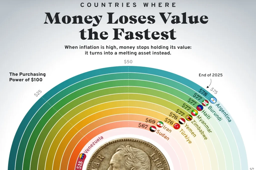 کشورهای با بالاترین کاهش قدرت خرید در سال ۲۰۲۵ + وضعیت نگران کننده ایران