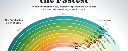 کشورهای با بالاترین کاهش قدرت خرید در سال ۲۰۲۵ + وضعیت نگران کننده ایران