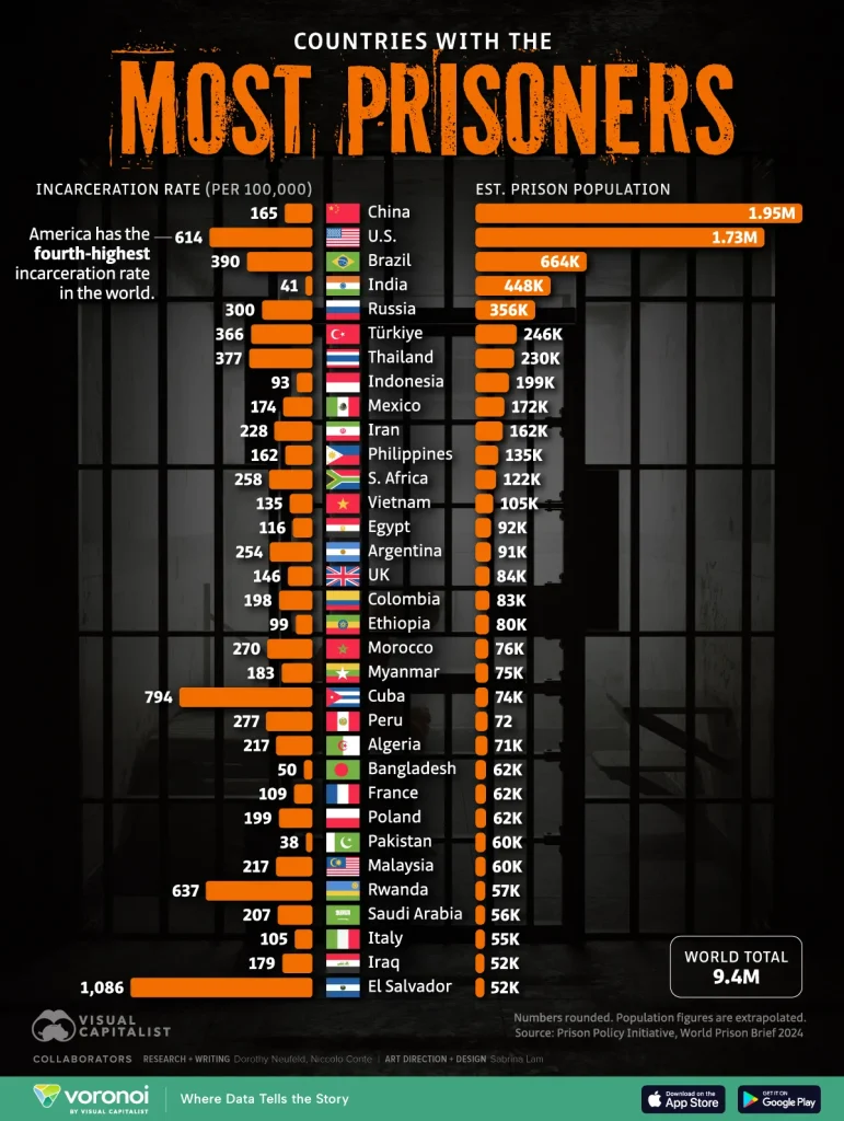 Countries-With-the-Most-Prisoners_-771x1024.webp