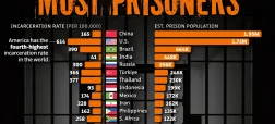بالاترین تعداد زندانیان در جهان ۲۰۲۵