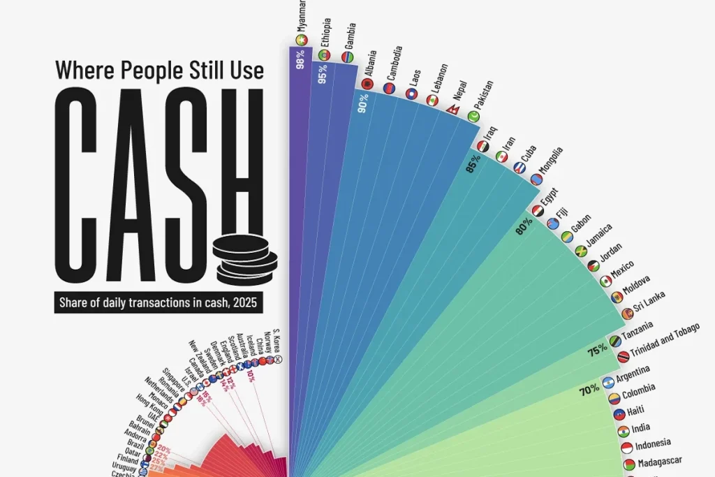 رتبه‌بندی کشورهای جهان بر اساس سهم پول نقد در تراکنش‌های روزمره + اینفوگرافی