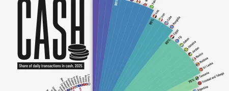 رتبه‌بندی کشورهای جهان بر اساس سهم پول نقد در تراکنش‌های روزمره + اینفوگرافی