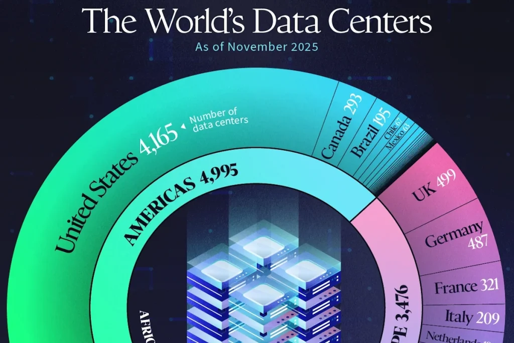 کشورهای دارای بیشترین تعداد دیتاسنتر در سال ۲۰۲۵ + اینفوگرافی و جایگاه ایران