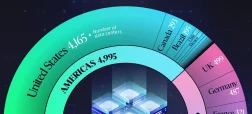 کشورهای دارای بیشترین تعداد دیتاسنتر در سال ۲۰۲۵ + اینفوگرافی و جایگاه ایران