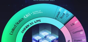 کشورهای دارای بیشترین تعداد دیتاسنتر در سال ۲۰۲۵ + اینفوگرافی و جایگاه ایران