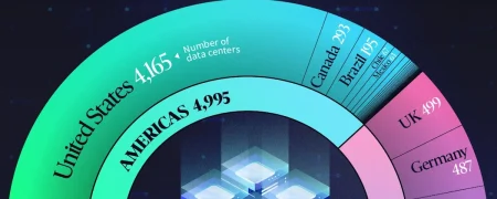 کشورهای دارای بیشترین تعداد دیتاسنتر در سال ۲۰۲۵ + اینفوگرافی و جایگاه ایران