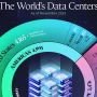 کشورهای دارای بیشترین تعداد دیتاسنتر در سال ۲۰۲۵ + اینفوگرافی و جایگاه ایران