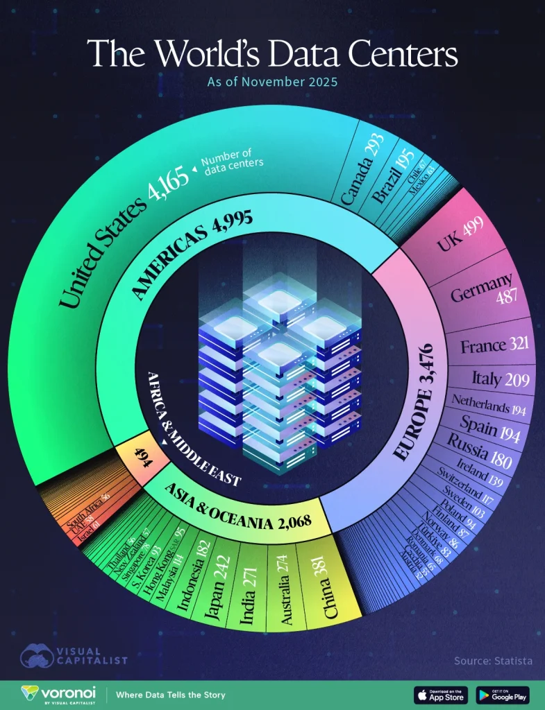 کشورهای دارای بیشترین دیتاسنتر در سال ۲۰۲۵