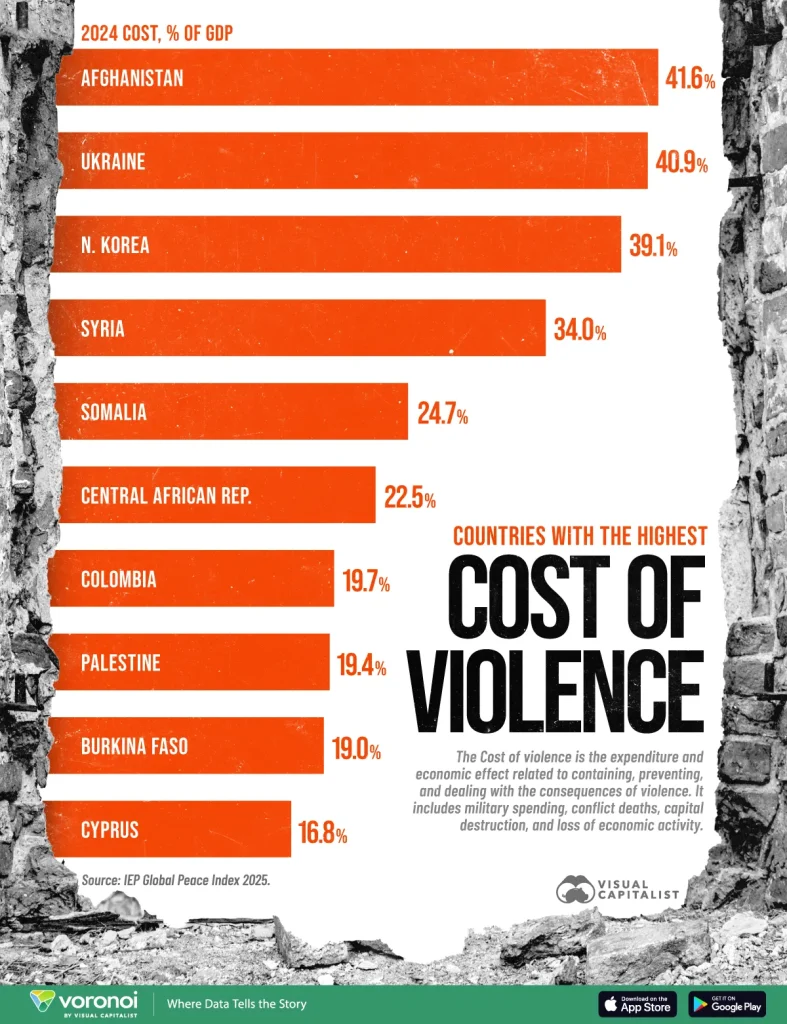 Economic-Impact-of-Violence_Highest-787x1024.webp