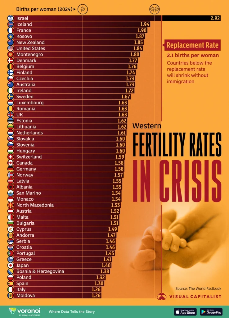 Fertility-Rates-in-the-West-738x1024.webp