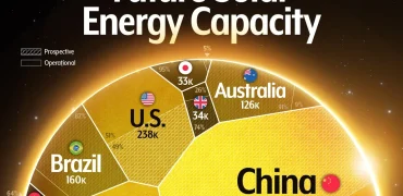 نگاهی به ظرفیت تولید انرژی خورشیدی در کشورهای مختلف جهان + اینفوگرافی