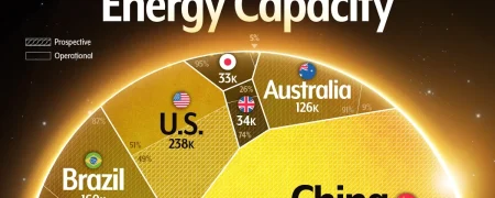 نگاهی به ظرفیت تولید انرژی خورشیدی در کشورهای مختلف جهان + اینفوگرافی