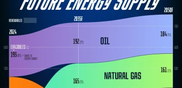 برآورد تغییرات منابع اصلی تولید انرژی‌های مختلف از ۲۰۲۴ تا ۲۰۵۰ + اینفوگرافی