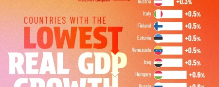 ۲۳ کشور با کمترین رشد تولید ناخالص داخلی در سال ۲۰۲۵ + اینفوگرافی