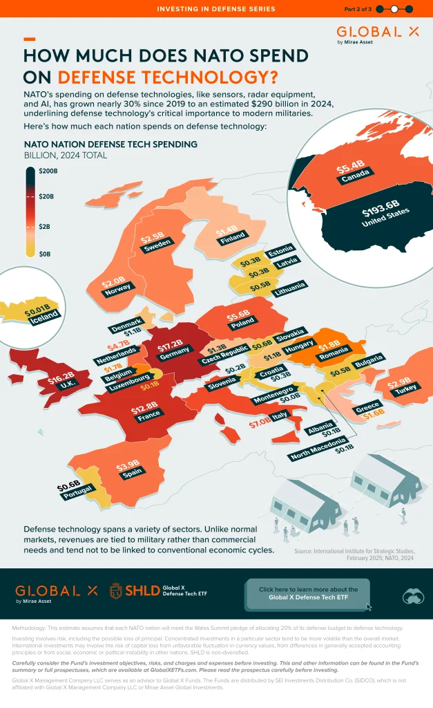 GlobalX_InvestinginDefense_-627x1024.webp