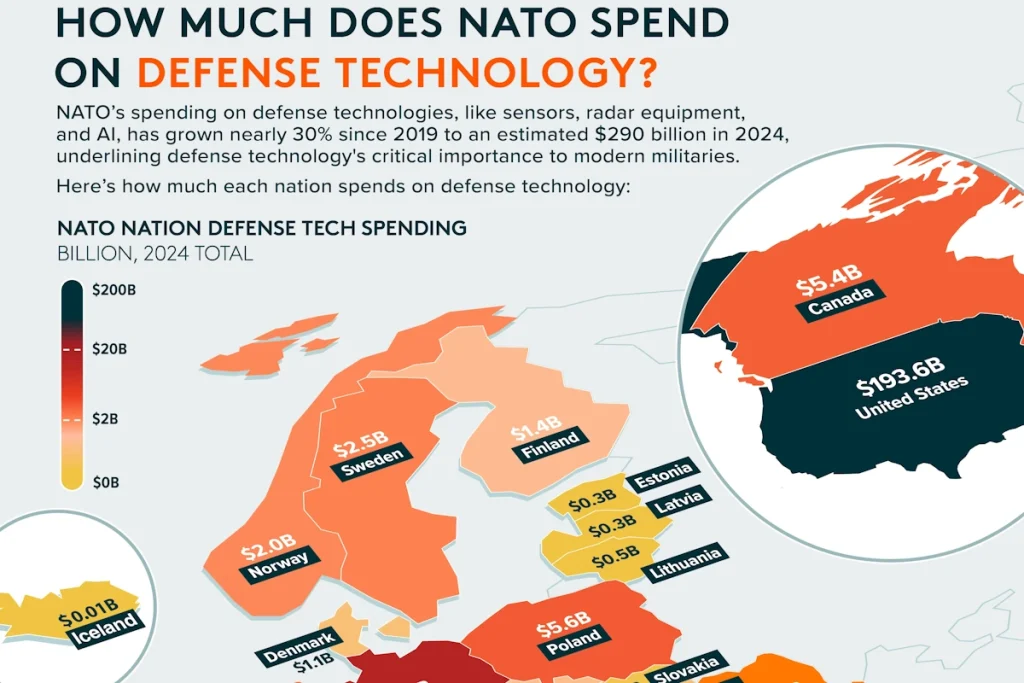 مبلغ هزینه کشورهای عضو ناتو در فناوری‌های نظامی در سال ۲۰۲۴ + اینفوگرافی