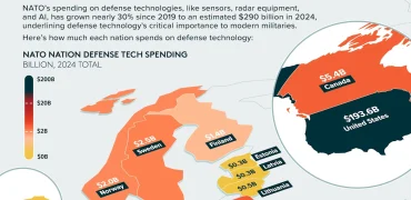 مبلغ هزینه کشورهای عضو ناتو در فناوری‌های نظامی در سال ۲۰۲۴ + اینفوگرافی