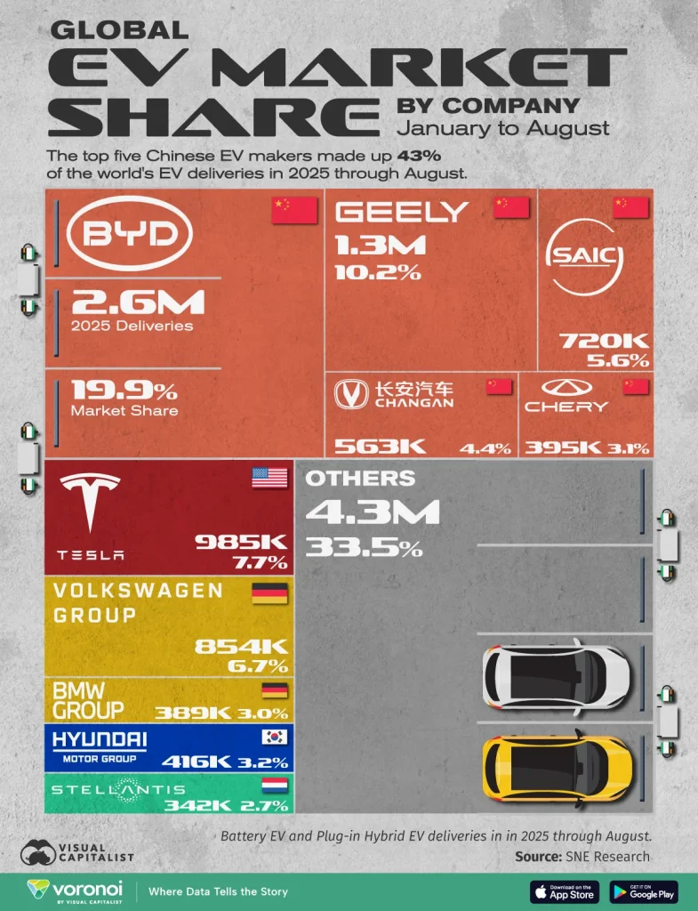 اصلیترین سازندگان خودروهای برقی ۲۰۲۵
