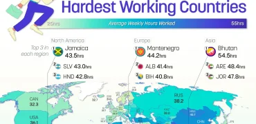 سختکوش‌ترین مردم جهان بر اساس ساعات کاری هفتگی در سال ۲۰۲۵ + اینفوگرافی