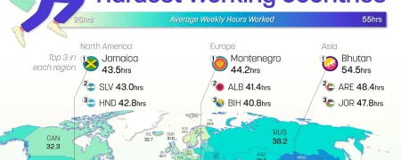 سختکوش‌ترین مردم جهان بر اساس ساعات کاری هفتگی در سال ۲۰۲۵ + اینفوگرافی