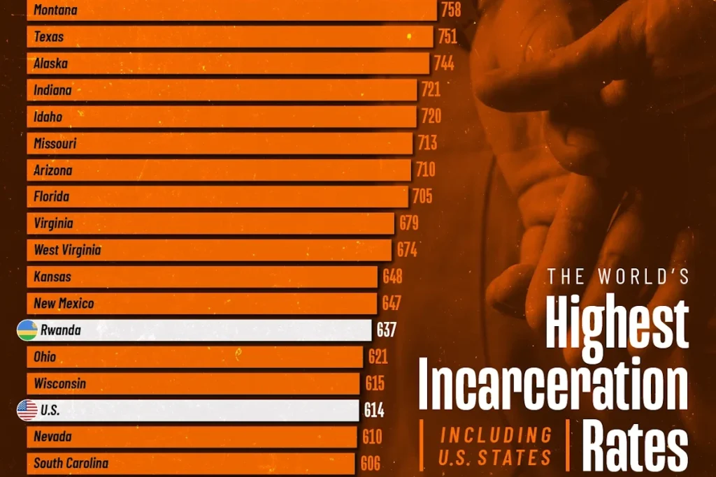 کشورهایی که بالاترین نرخ زندانی را دارند و مقایسه آن‌ها با ایالت‌های آمریکا + اینفوگرافی