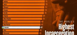 کشورهای با بیشترین نرخ زندانی