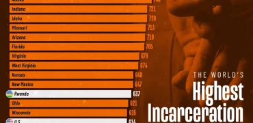 کشورهایی که بالاترین نرخ زندانی را دارند و مقایسه آن‌ها با ایالت‌های آمریکا + اینفوگرافی