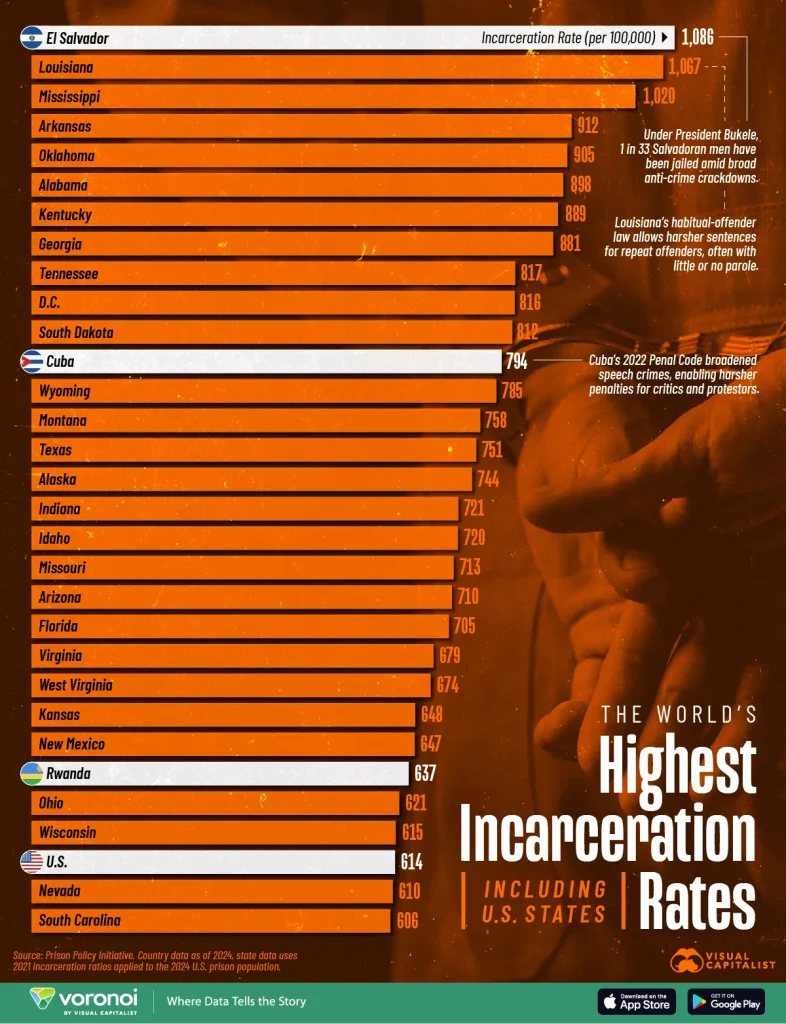 کشورهای با بیشترین زندانی در سال ۲۰۲۴